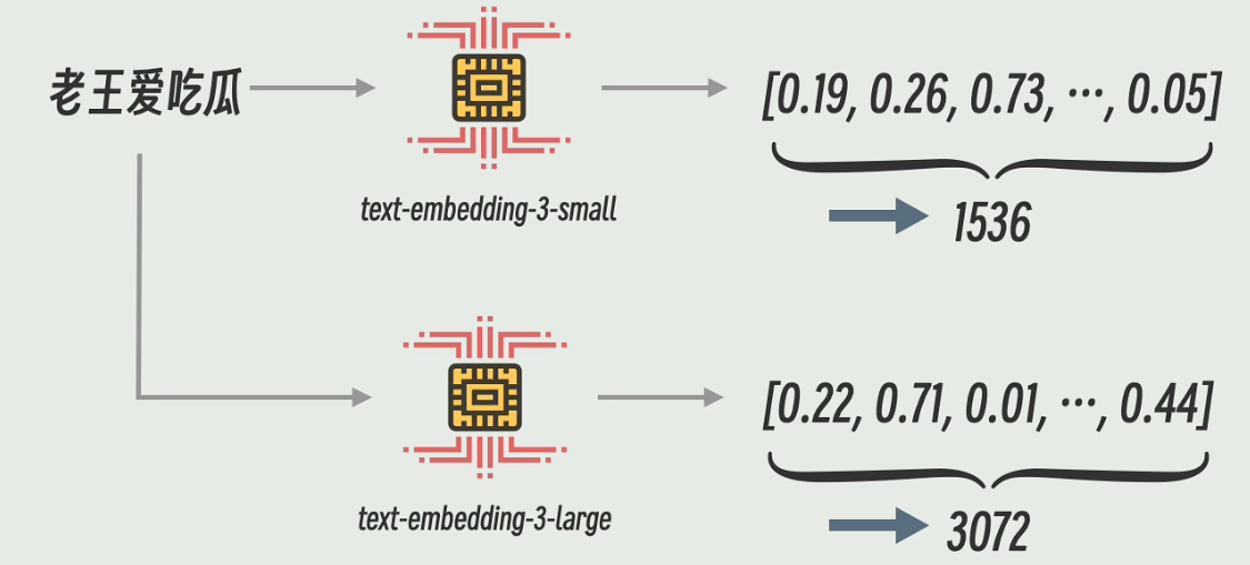 embeddings