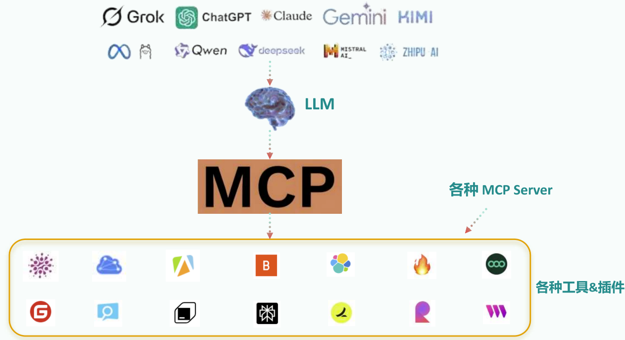 MCP